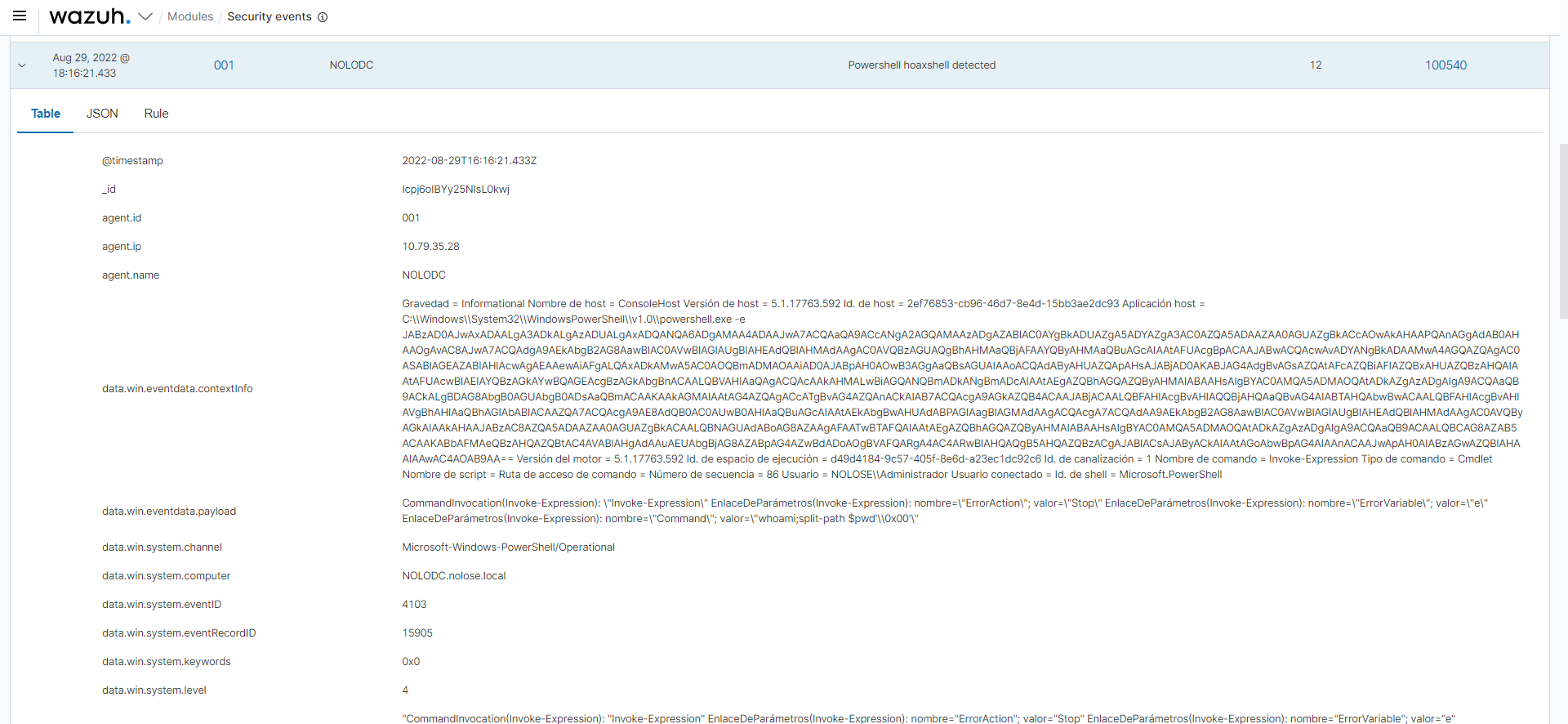 Figura 9: Alerta en la ejecución de un &ldquo;Powershell hoaxshell detected&rdquo;.