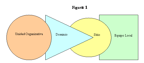 Figura 1: Prioridades de las GPO.