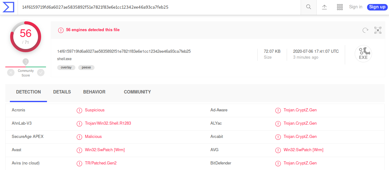 Tasa de detección de malware en VirusTotal.com de un binario generado con msfvenom.